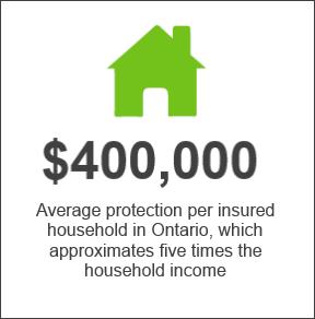 average-life-insurance-protection-in-ontario