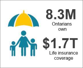 ontario-life-insurance-coverage